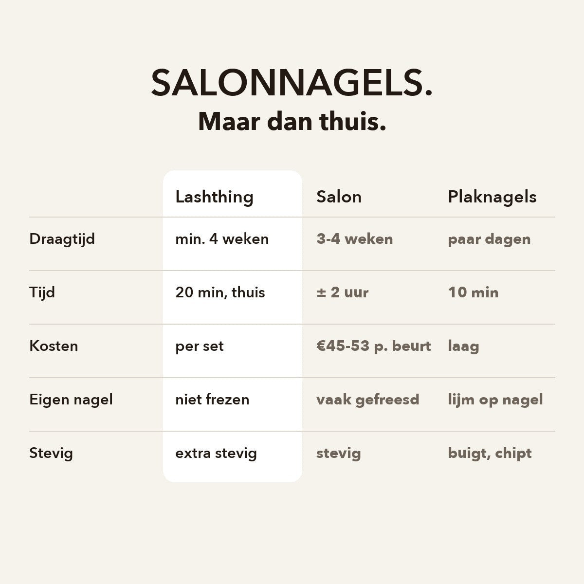 Lashthing press-on nagels - Salonnagels, maar dan thuis: vergelijking